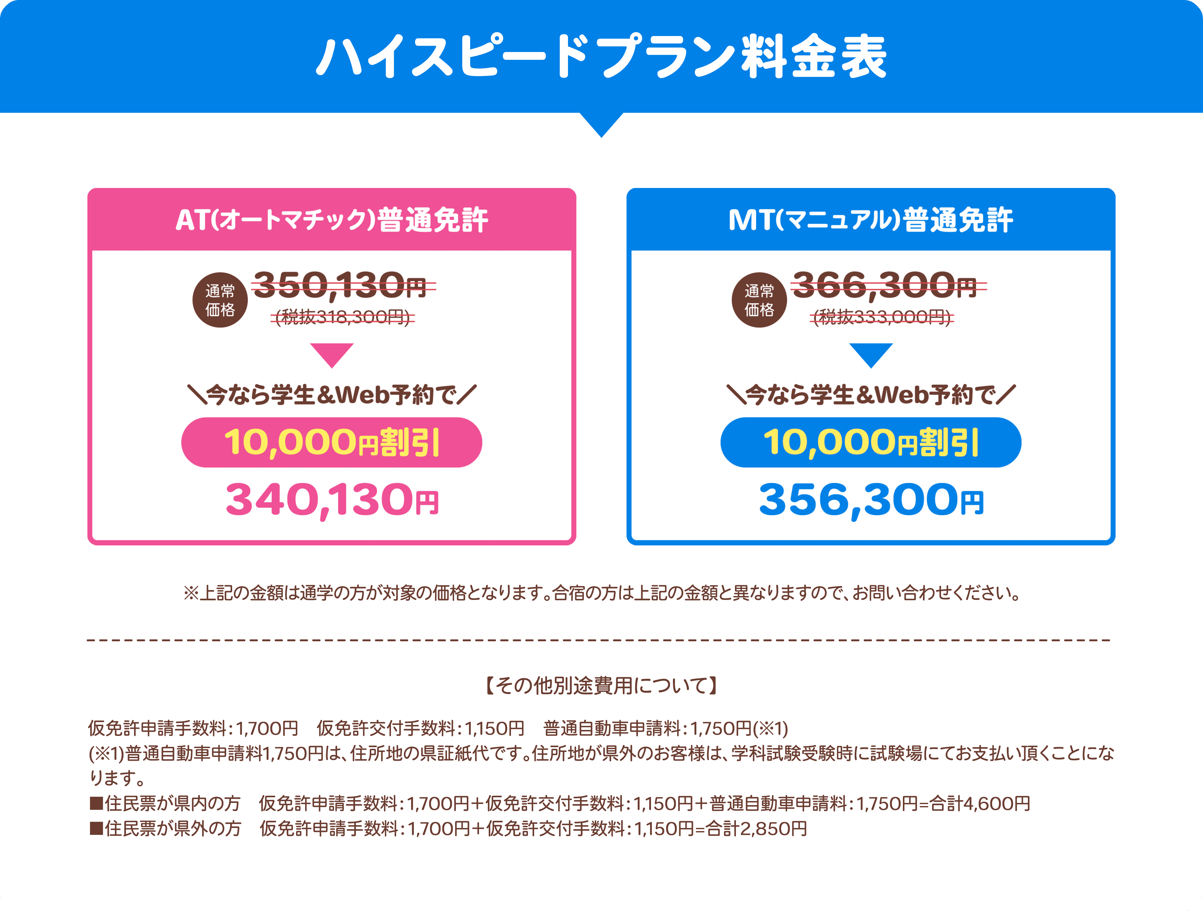 ハイスピードプラン料金表