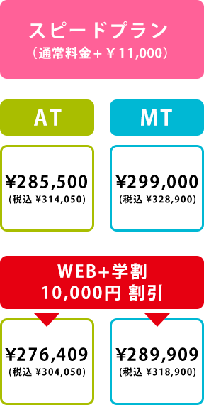 スピードプラン(通常料金+¥10,800)