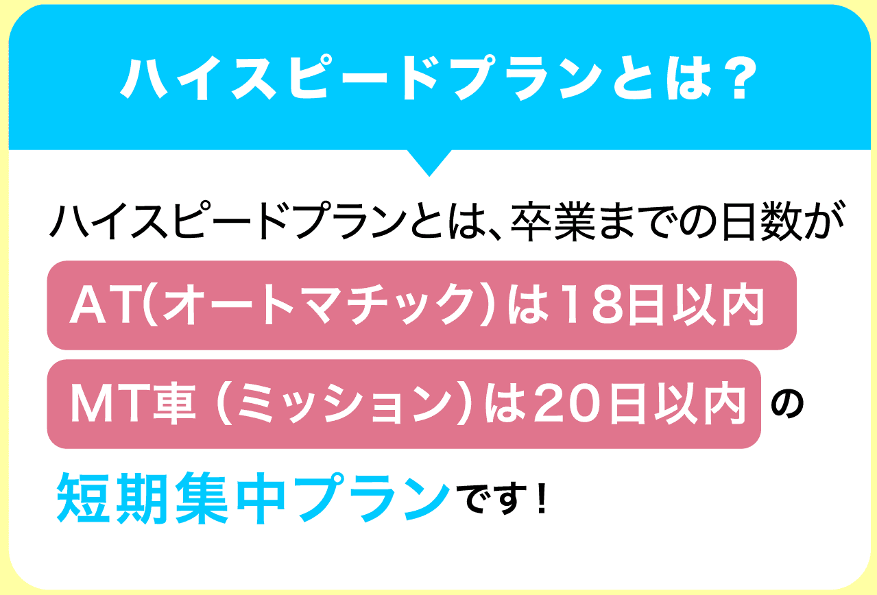 ハイスピードプランとはAT（オートマチック）は18日以内、MT車（ミッション）は20日以内の短期集中プランです