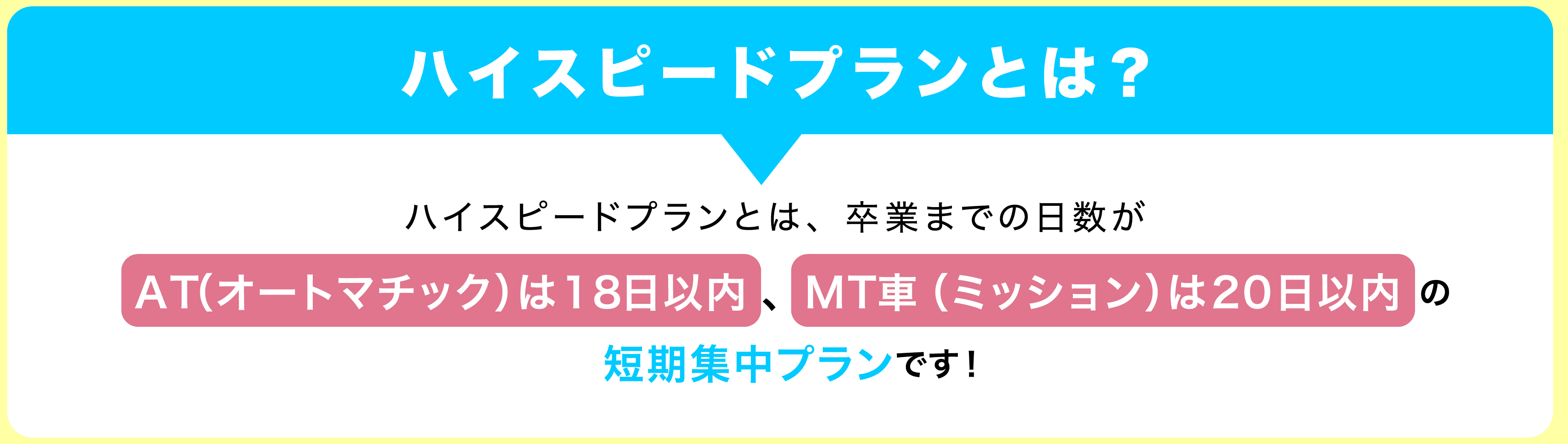 ハイスピードプランとはAT（オートマチック）は18日以内、MT車（ミッション）は20日以内の短期集中プランです