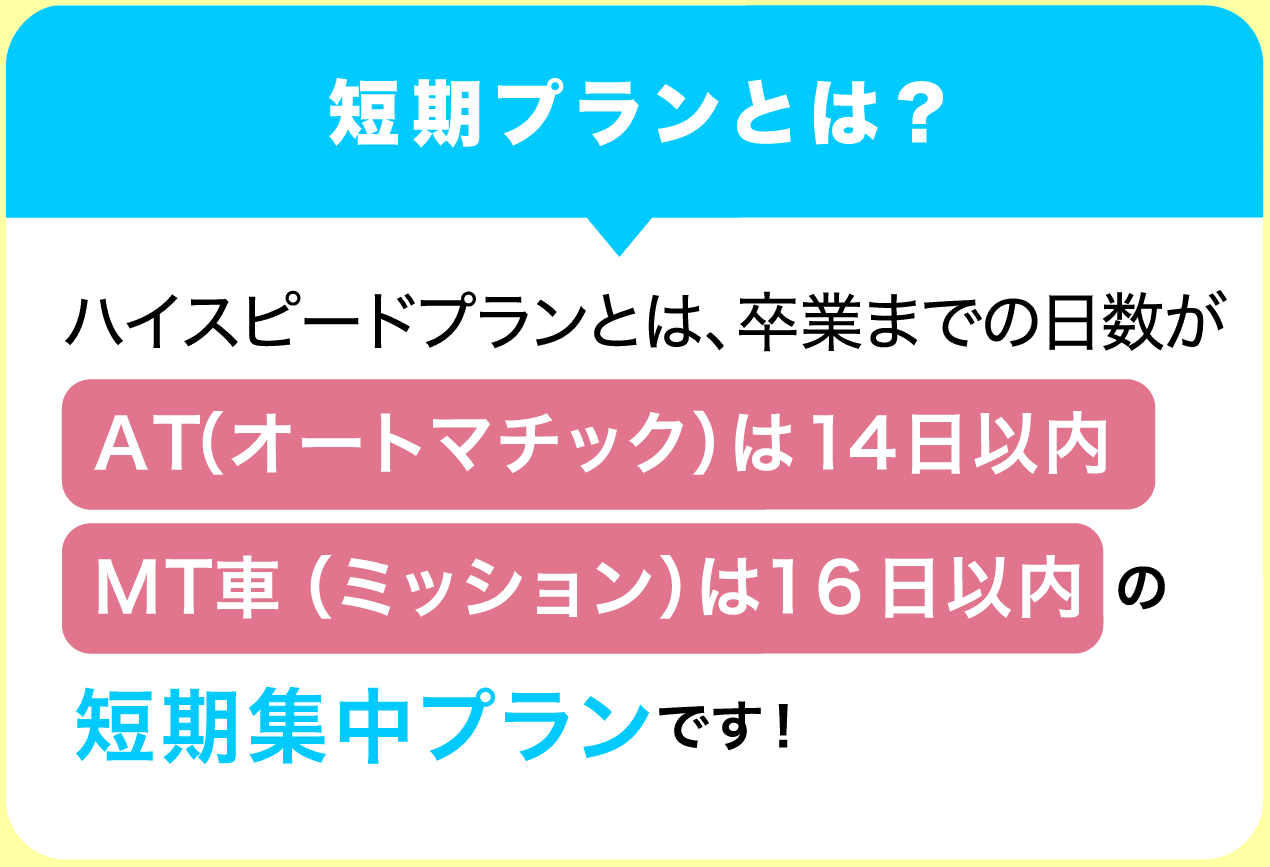 短期プランとは？短期プランとは、卒業までの日数がAT（オートマチック）は14日以内、MT車（ミッション）は16日以内 の短期集中プランです！