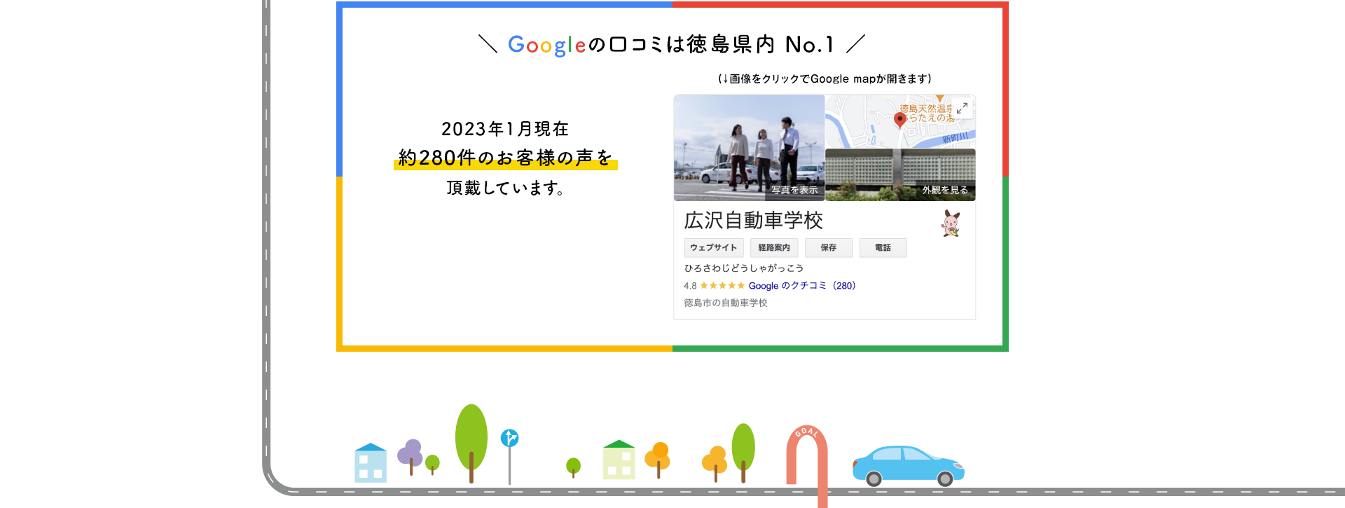 Googleの口コミは徳島県内 No.1 2023年1月現在約280件のお客様の声を頂戴しています。