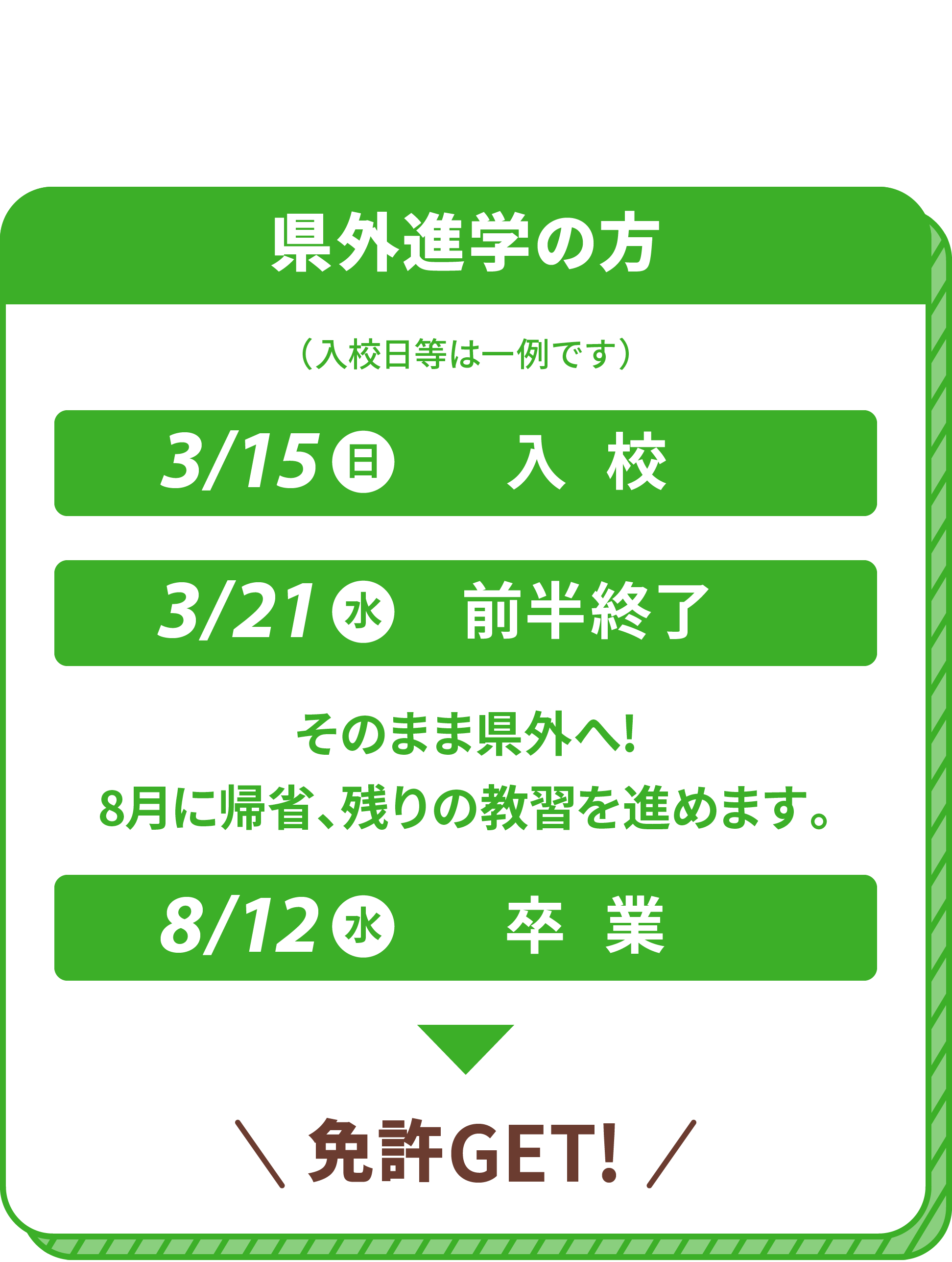 県外進学の方